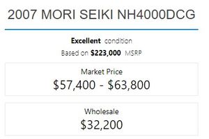 MORI SEIKI-NH4000DCG-6332