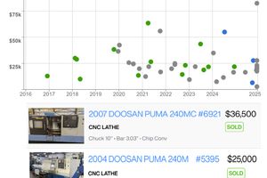 DOOSAN-PUMA 240MB-14054