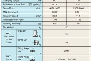 LYNDEX NIKKEN-5AX-2MT-105-120-14712