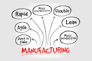 From Product Development to Part Production: A Guide to Success
