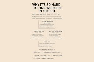 Why It's So Hard to Find Workers in the USA: A Cultural and Historical Perspective